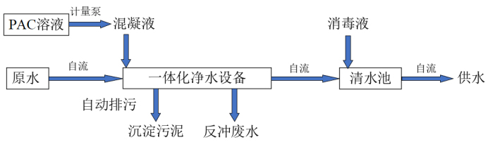 重力式厢式一体化净水设备产品介绍1488.jpg