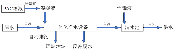 组合式一体化净水设备产品介绍1466.png